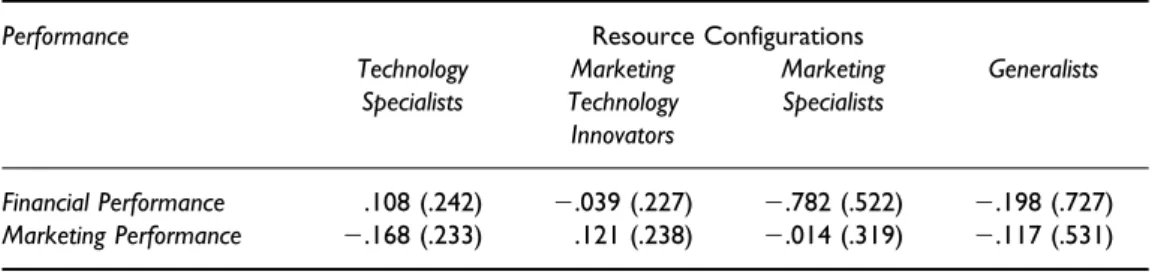 Table 3. Resource configurations’ average performance