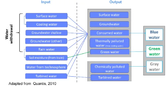 Figure  2. Step 1:  water inventory and water classification 