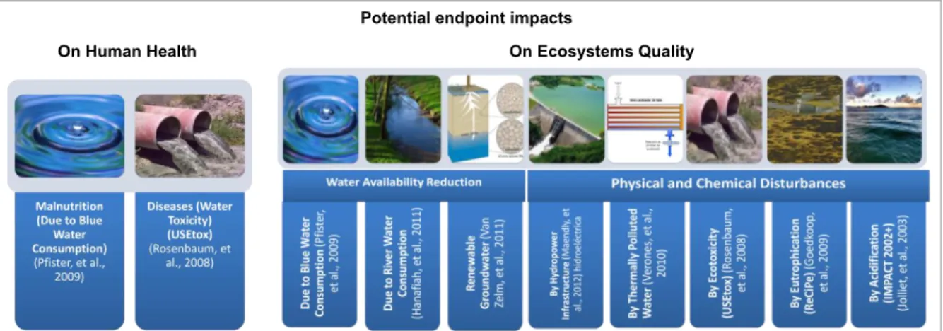 Figure 4. Step 3: Endpoint indicators assessed for potential Impacts on Human Health and Ecosystem Quality  (adapted from Quantis, 2011) 