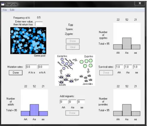 Figure 16 : PopCycle 