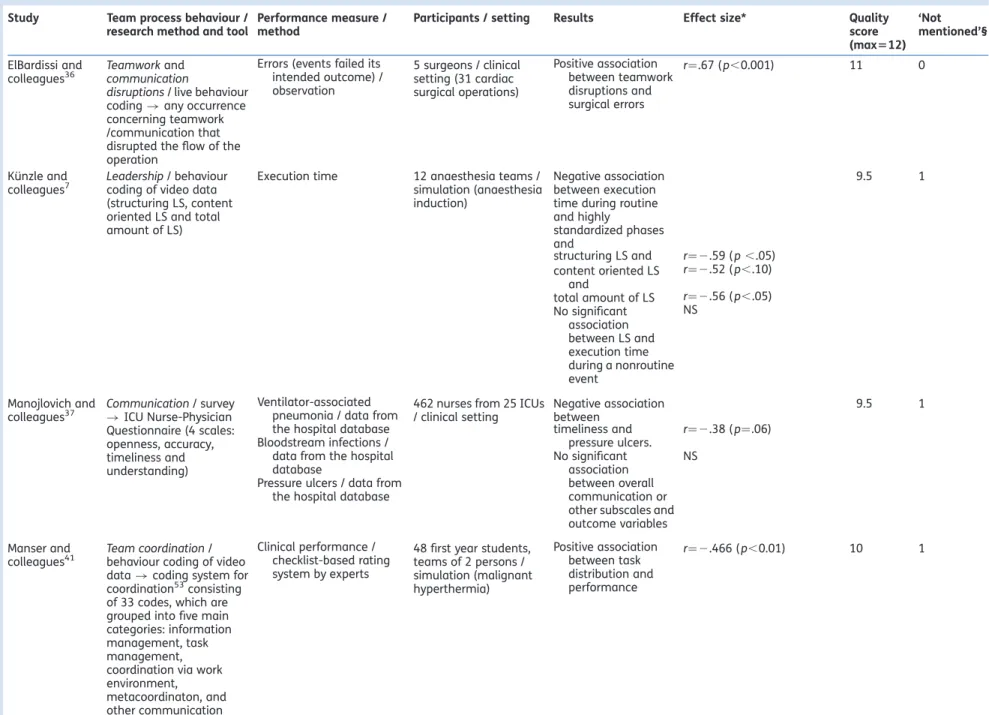 Table 1 Continued