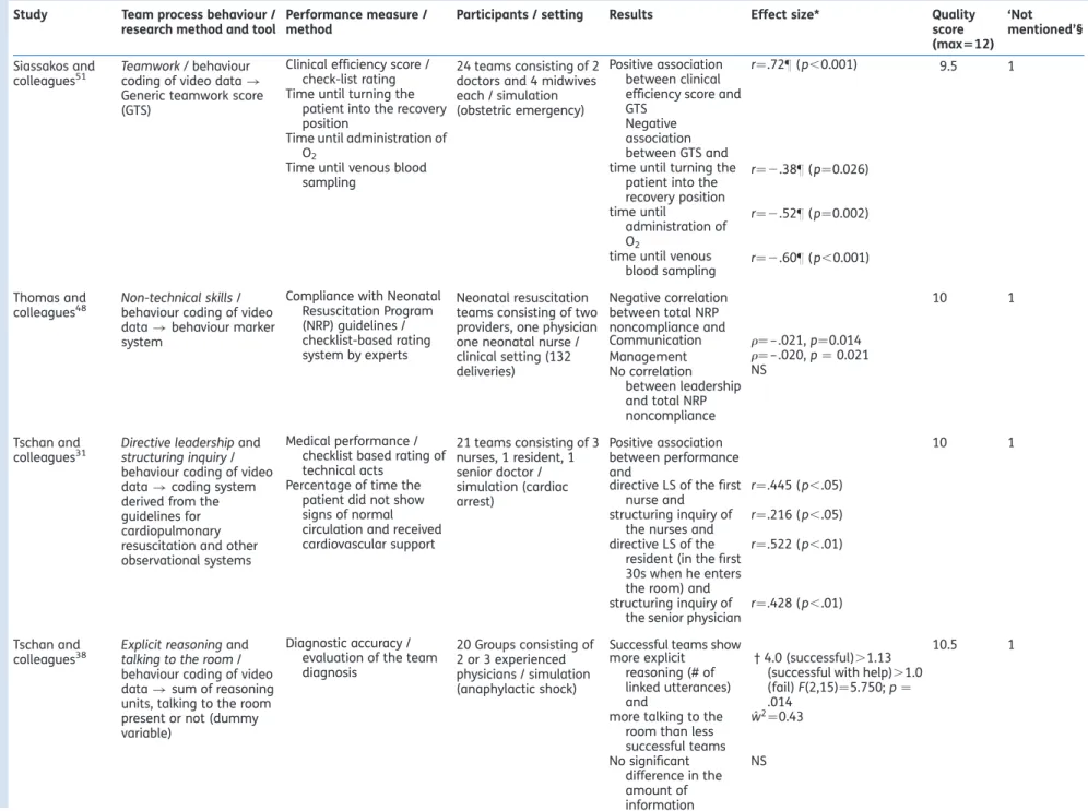Table 1 Continued