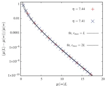 FIG. 1 (color online). The relative deviation of the critical chemical potential μ c due to finite size effects as a function of the spatial extent of the lattice, L , on an L 3 × ∞ lattice
