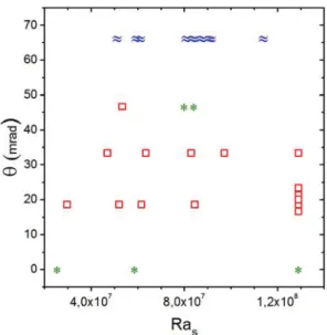 Fig. 8. Long-term convective patterns and power spectra.