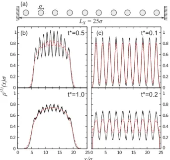FIG. 1 (color online). (a) Schematic representation of a system of 10 hard particles confined between hard walls