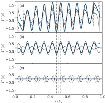 FIG. 3 (color online). Same as Fig. 2 but for the system initialized in a crystal state and sampled at time t s ¼ 0 