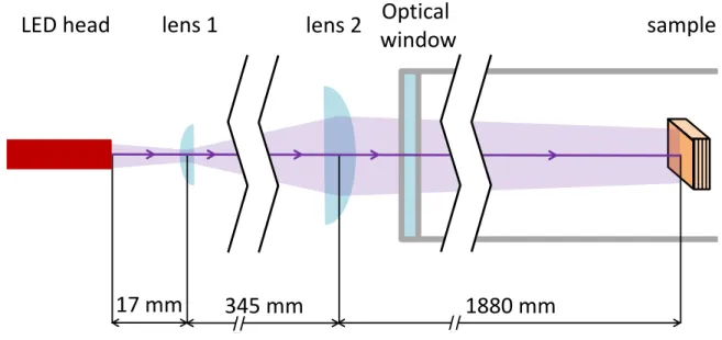 FIG. S 1: Schematic sketch of the illumination setup.