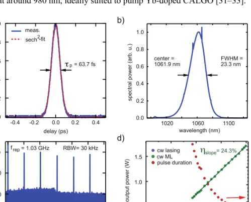 Fig. 2. SESAM-modelocked multi-spatial-mode pumped Yb:CALGO laser at 1-GHz pulse  repetition rate: (a) Intensity autocorrelation showing 63.7-fs pulses obtained at an average  output power of 1.7 W; (b) The corresponding optical spectrum spans 23.3 nm cent