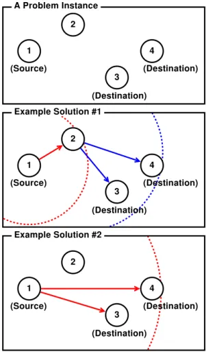 Figure 3.5. An example instance for MPMP, and two example solutions.