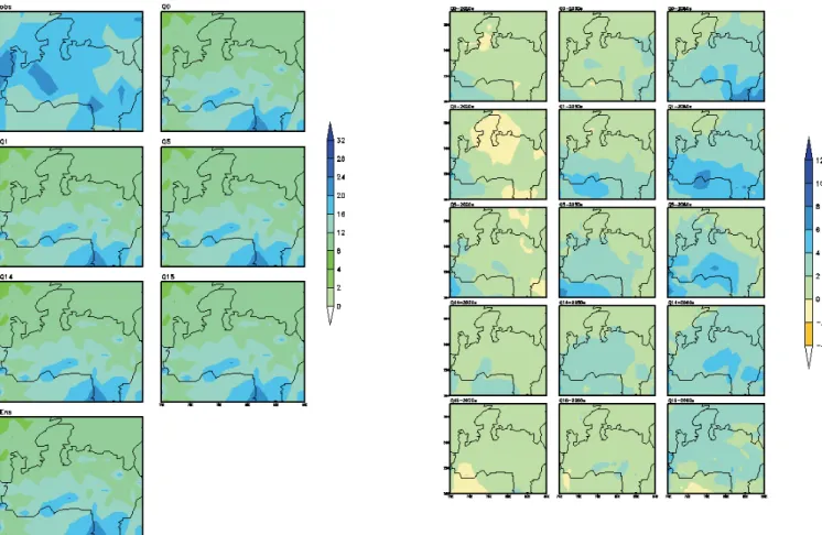 Figure 4: Simulated rainfall intensity (mm/day) and projected changes through 2020s, 2050s and 2080s (IITM, Pune)