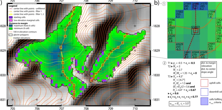 Figure 2. Concept of the calculation of center lines visualized on the example of two small mountain glaciers of East Greenland