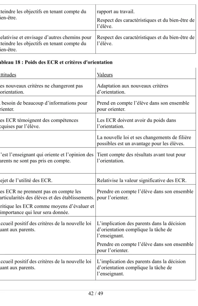 Tableau 18 : Poids des ECR et critères d'orientation