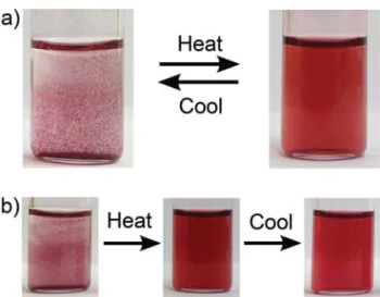 Figure 3.      a) Thermoresponsive self-assembly of PEO-functional- PEO-functional-ized 16-nm NPs is fully reversible in absolute ethanol