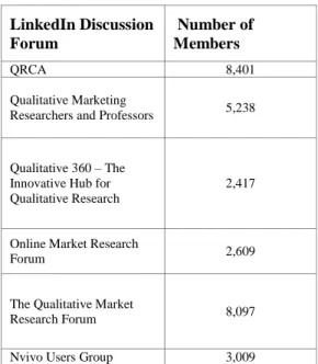 Figure 8: Illustration of collected data from the professional of LinkedIn  Forums