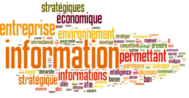 Figure 14 : 15. En une phrase, définissez votre propre vision de l'intelligence économique 