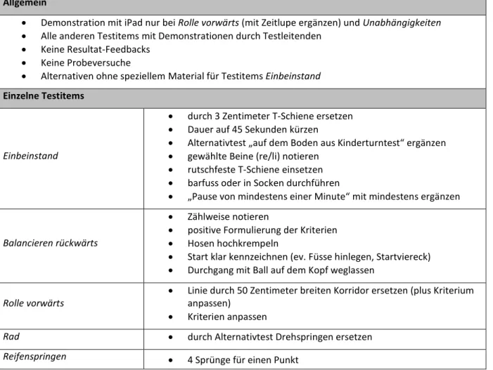Tab. 1: Zusammenstellung der Anpassungen für die optimierte Testbatterie nach Rüegge (2013)  Allgemein 
