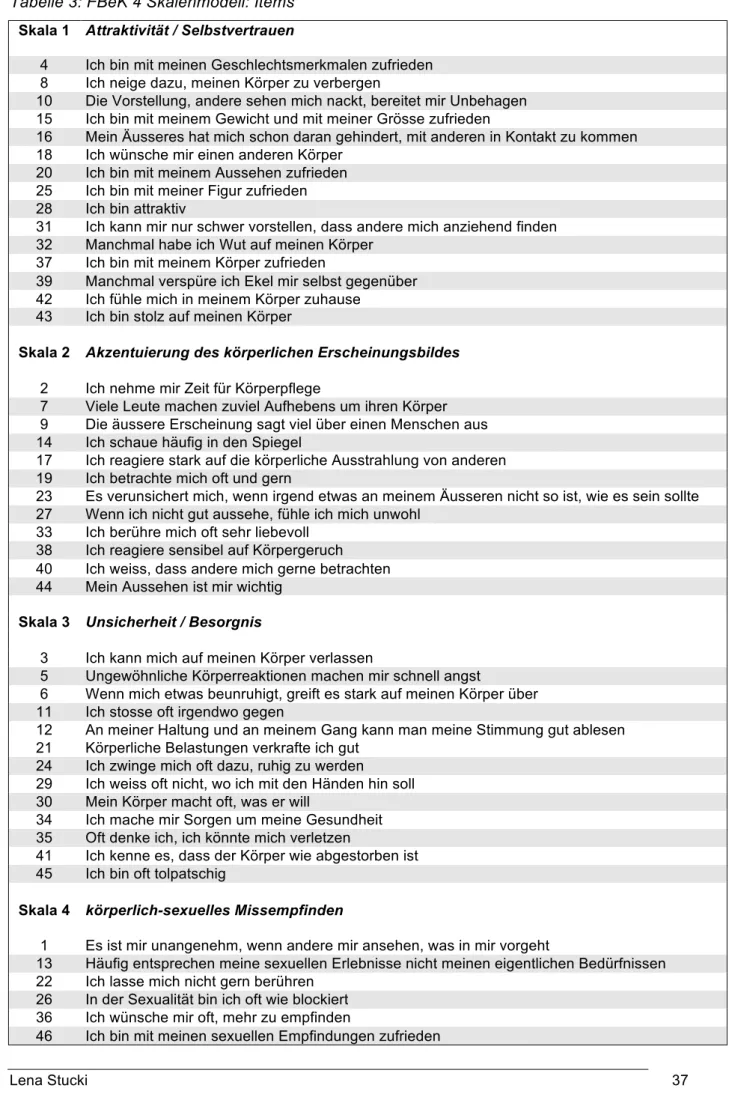 Tabelle 3: FBeK 4 Skalenmodell: Items  Skala 1  Attraktivität / Selbstvertrauen 