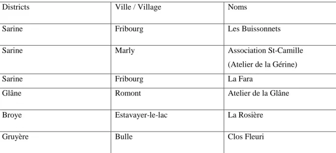 Tab. 6: Le taux de participation 