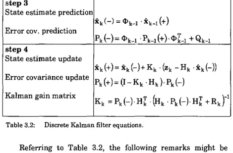Table 3.2: Discrete Kaiman filter equations. 