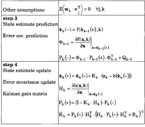 Table 3.3: Extended discrete Kaiman filter equations. 