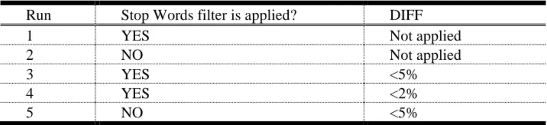 Fig. 2. The workflow of the Q-A approach. Here, Input Q+A is a generator of queries based on  the conjunction of question with provided answers