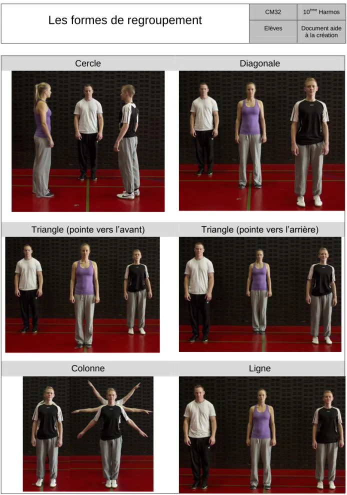Fig 1 : Les formes de regroupement 