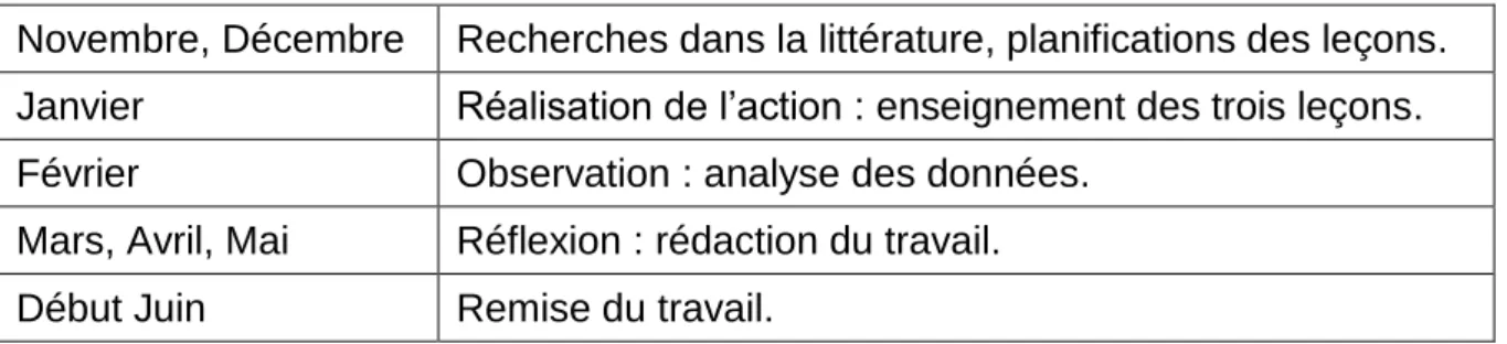 Tab. 7 : Design de recherche de ce travail de Master 