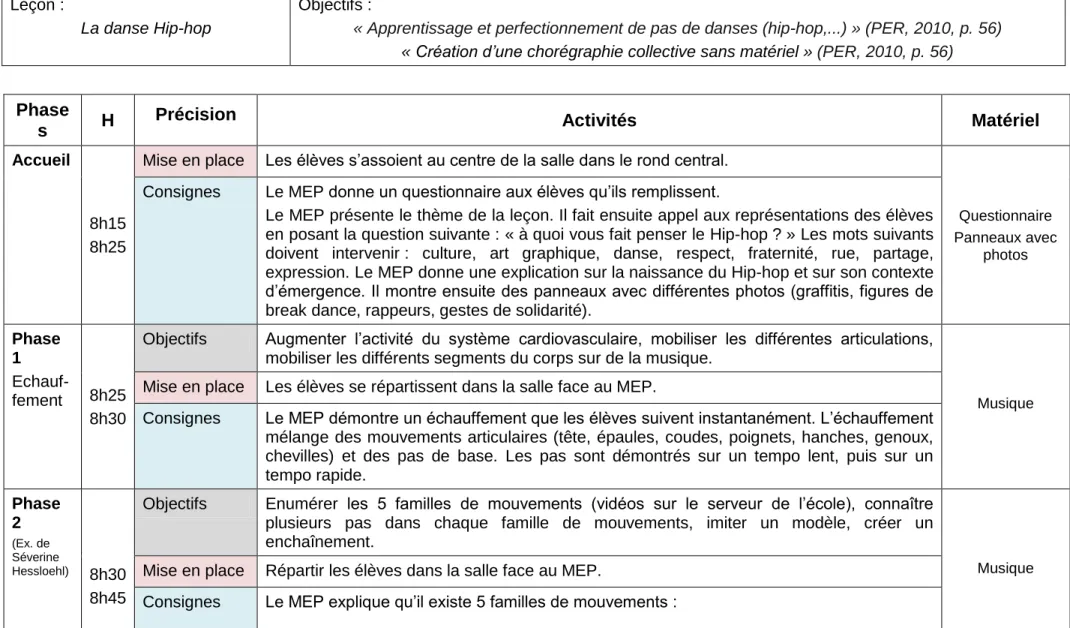 Tab. 10 : Planification de l’introduction B  Leçon : 