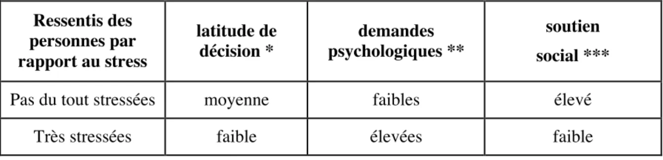 Tableau n°1 : Constat d’Hellemans et Karnas 