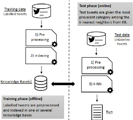 Figure 1: Overall architecture of the system 