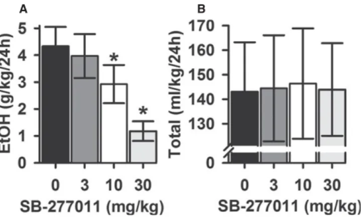 Figure 1 shows the eﬀects of the injection of saline (0 mg/