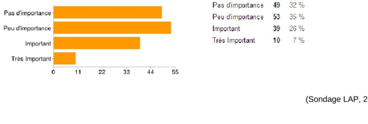 Figure 10 : Marque mondiale 