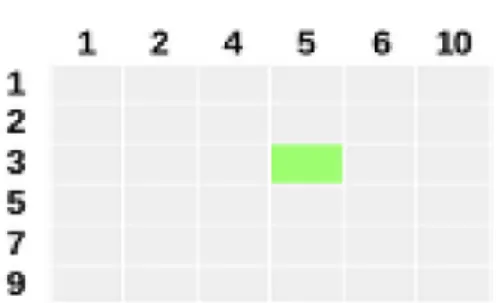 Figure 15 : Exemple de relation 