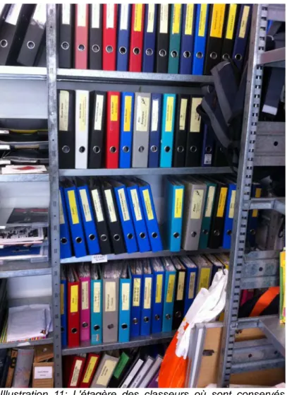 Illustration  11:  L'étagère  des  classeurs  où  sont  conservés certains  des  documents  relatifs  à  l'édition  de  chaque ouvrage publié par Edition Moderne