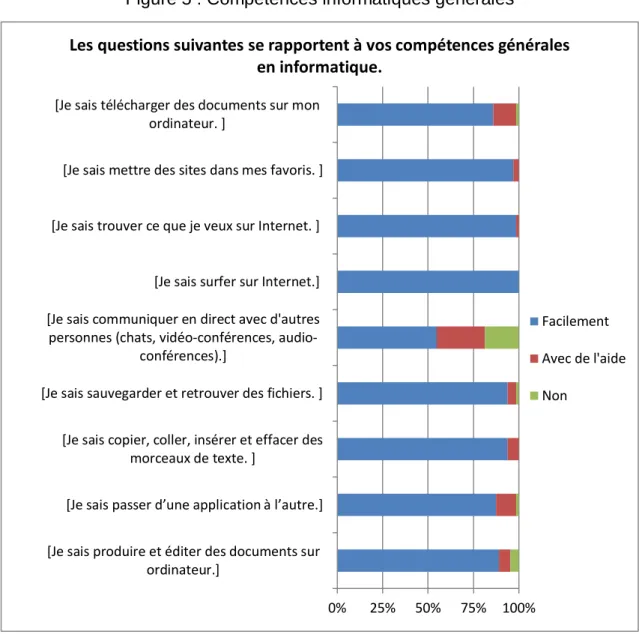 Figure 5 : Compétences informatiques générales 