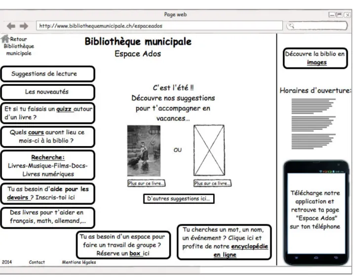 Figure 1 : Wireframe page d'Accueil  