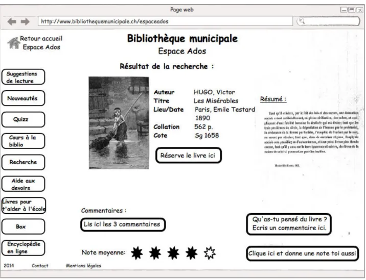 Figure 2 : Wireframe page Résultat 