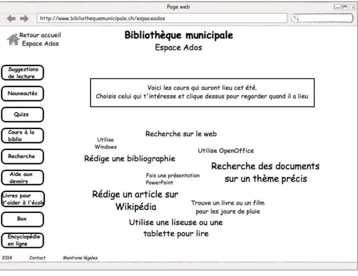 Figure 5 : Wireframe page Cours donnés par la bibliothèque 