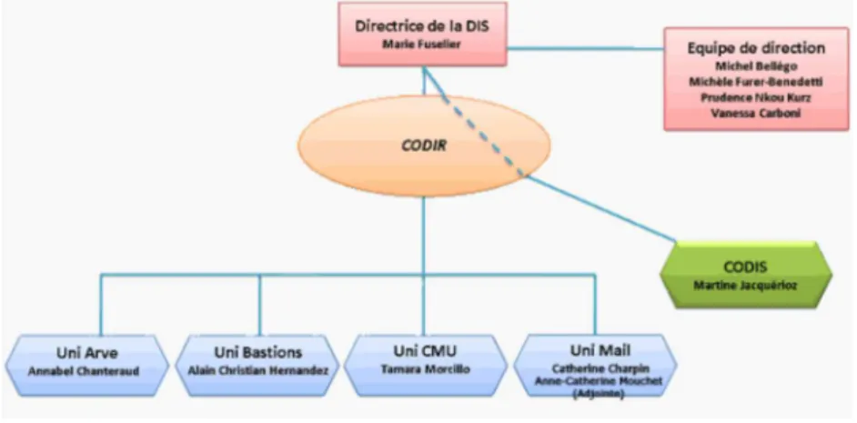 Figure 1 : Organigramme de la Division de l’Information scientifique (DIS) 