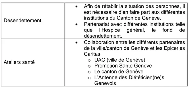 Tableau 6 : Aide sociale et juridique 