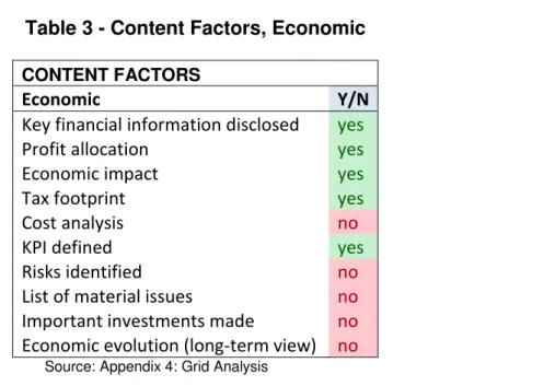 Table 3 - Content Factors, Economic  CONTENT FACTORS 