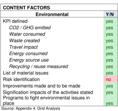 Table 5 - Content Factors, Environmental  CONTENT FACTORS 