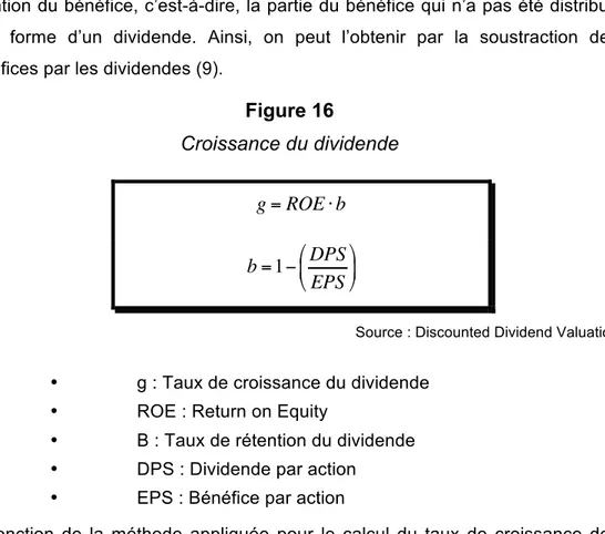 Figure 16  Croissance du dividende  g = ROE ⋅ b b = 1− DPS EPS&#34;#$ %&amp;'