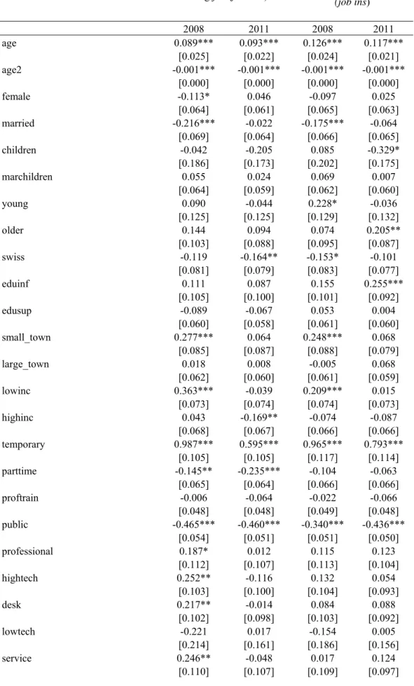 Table 3 – Ordered probit estimates for degree of satisfaction with job security (job  ins) and  probability of losing job (job loss), by period 