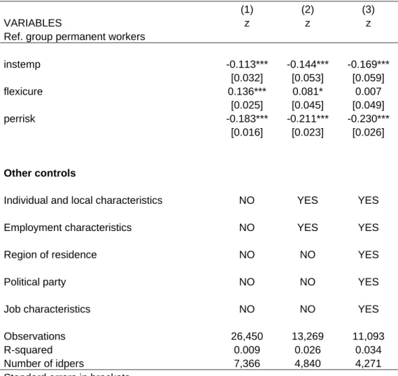 Table 7 - Job Satisfaction - Fixed effects POLS (Model 1, Model 2 and Model 3)  (1) (2) (3) 