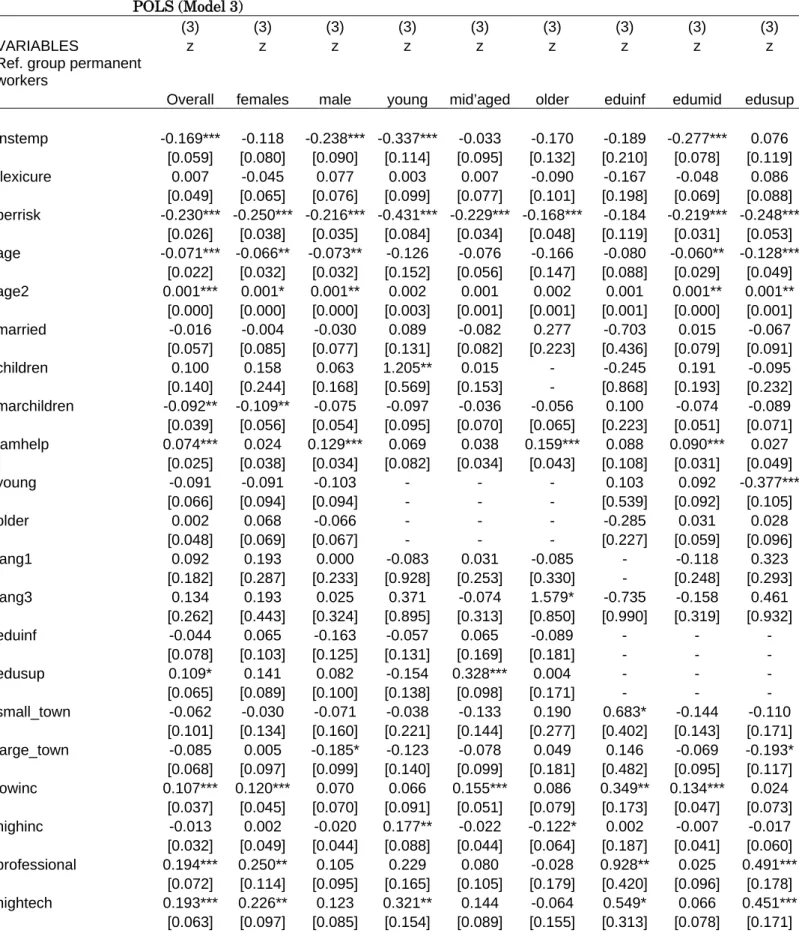 Table 8 - Job Satisfaction overall and by gender, age, education - Fixed effects  POLS (Model 3) 
