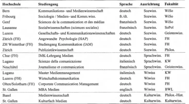 Tabelle 1: Kommunikations- und medienwissensch aftliche Studie ngänge 