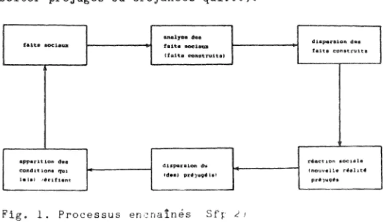 Fig.  l.  Processus  encnalnés  Sfr  J1 