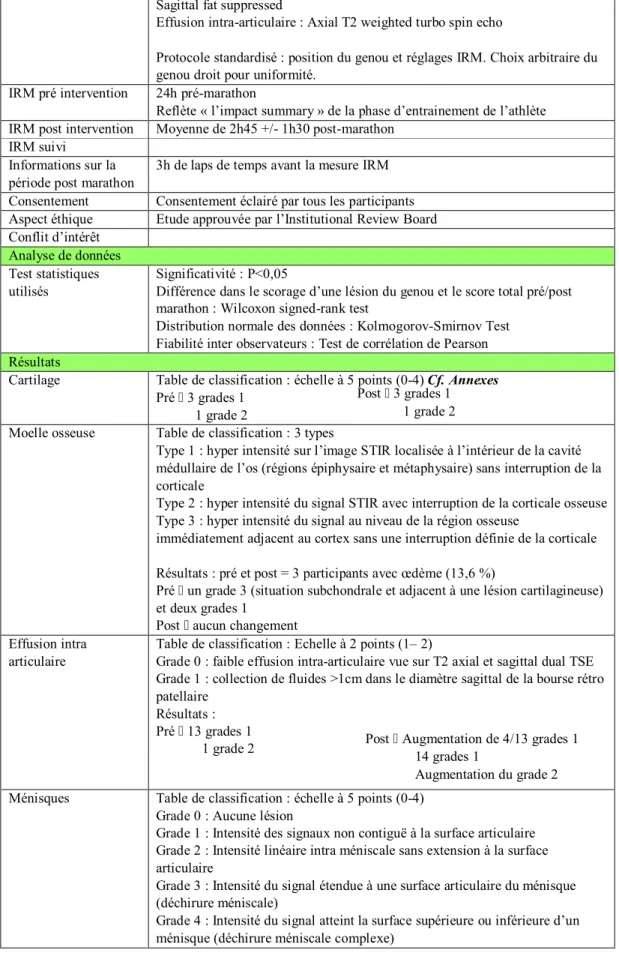 Table de classification : Echelle à 2 points (1– 2) 
