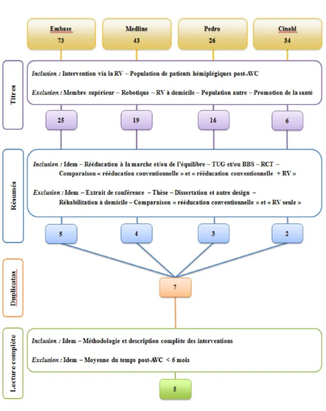 Figure 1. Flowchart 